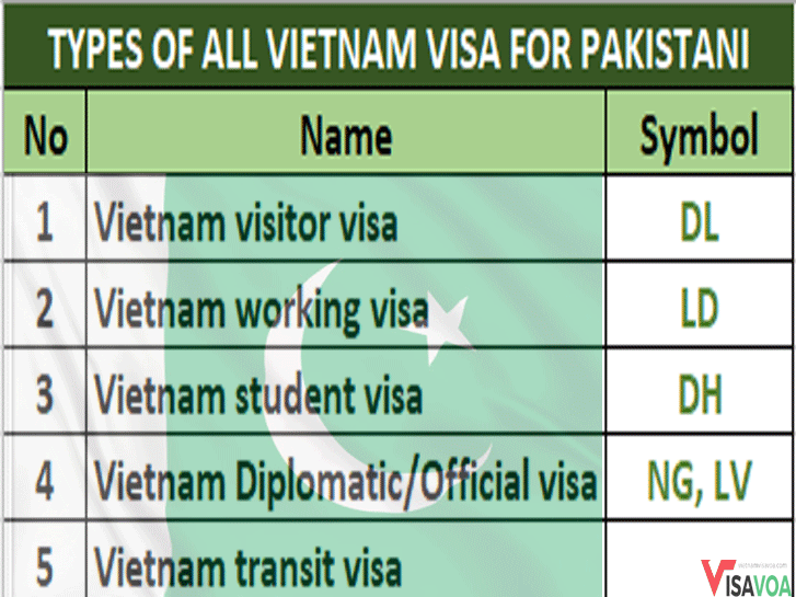 Vietnam visa type for Pakistani passport holders 