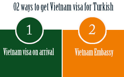 ways to get vietnam visa for Turkish