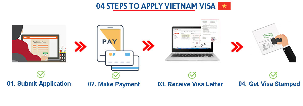 4 steps to apply Vietnam visa on arrival