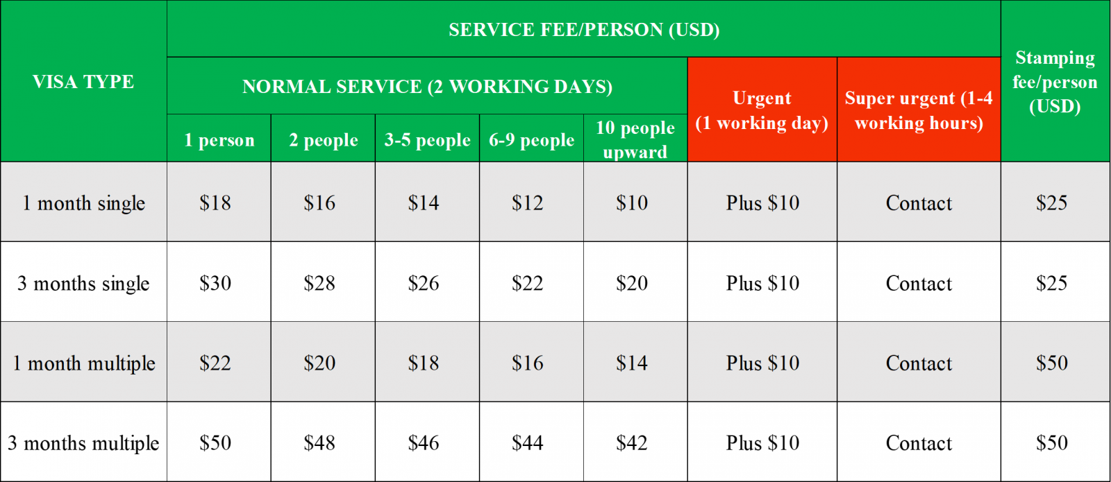 vietnam tourist service fee voa