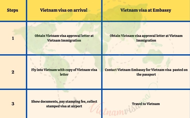 Business Vietnam visa for Chinese