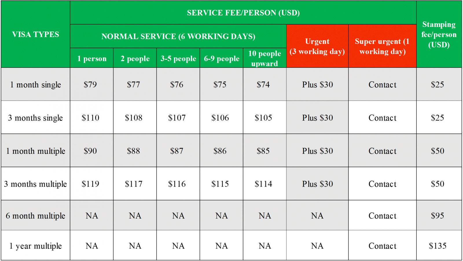 vietnam business visa service fee voa