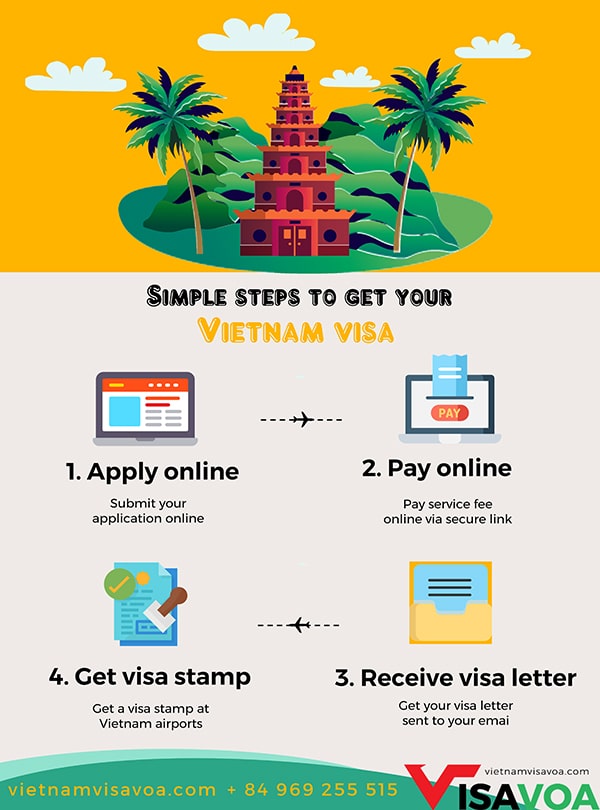 Steps to get Vietnam visa on arrival for US citizens 