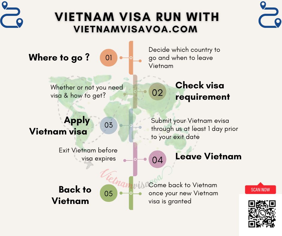 Vietnam visa run procedure