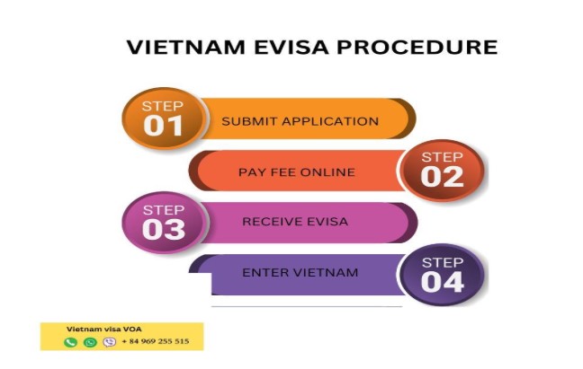 vietnam-evisa-procedure